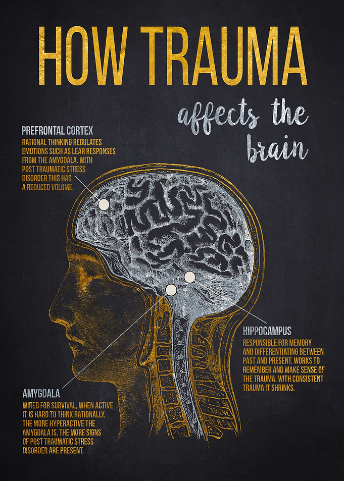 Trauma Affect