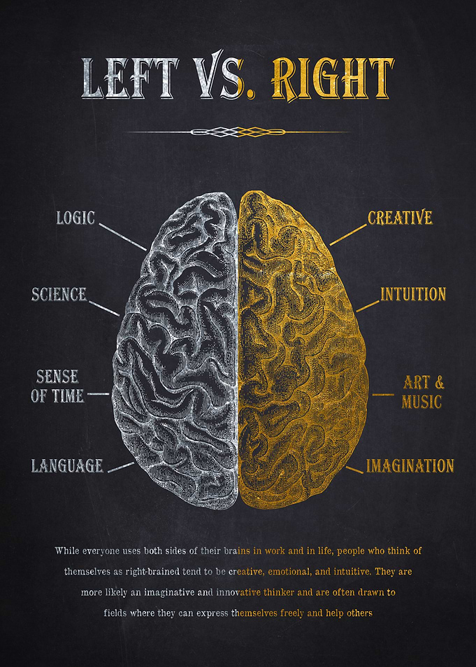 Left VS Right Brain