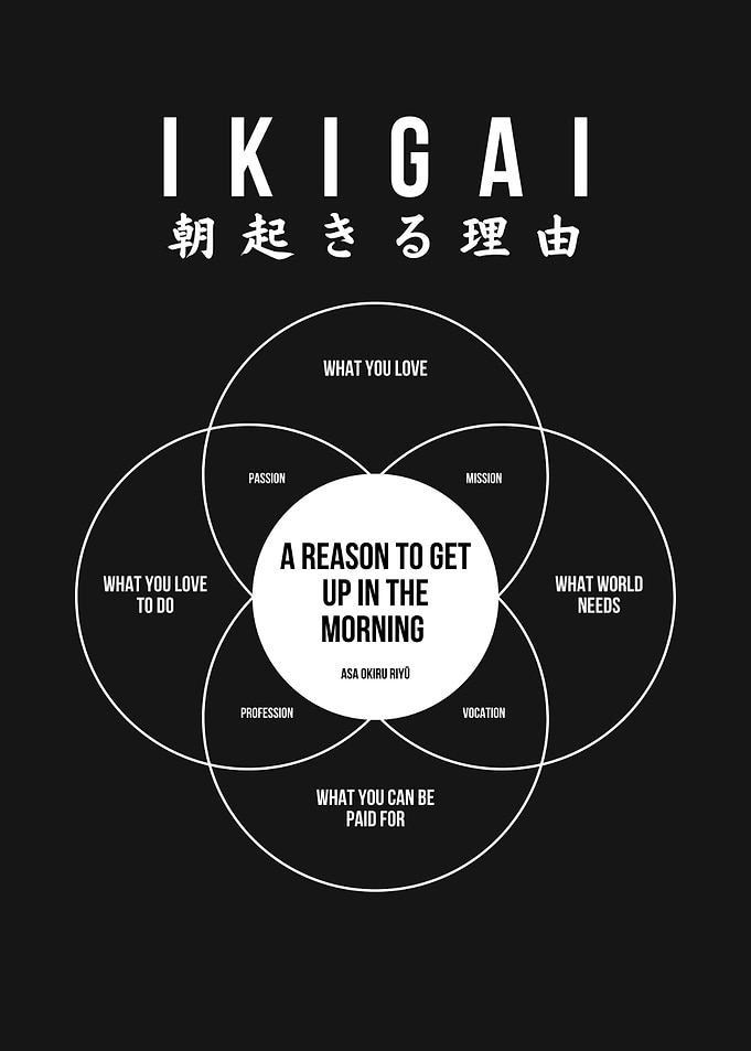 IKIGAI DEFINITION