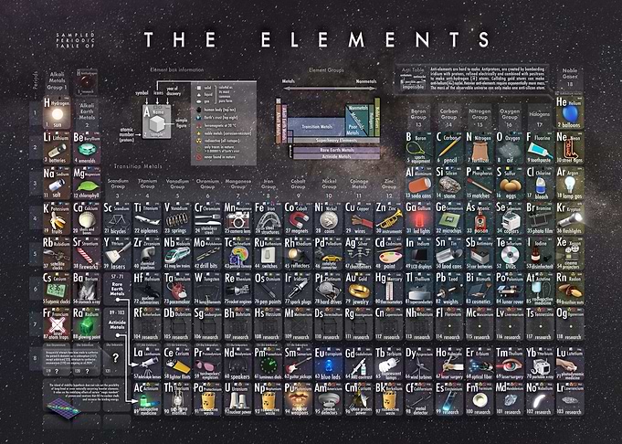 The Elements Sampled