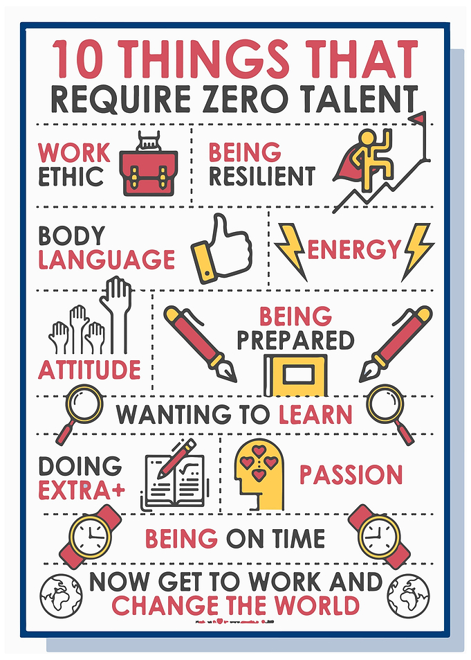 Require Zero Talent