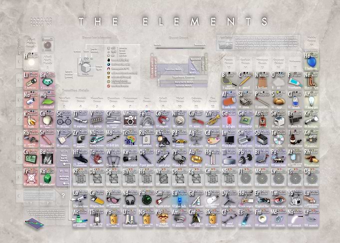 Periodic Table of Elements