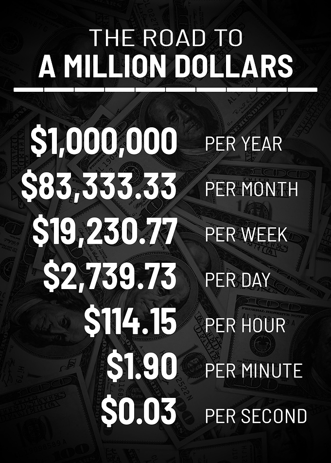 Road To a Million Dollars