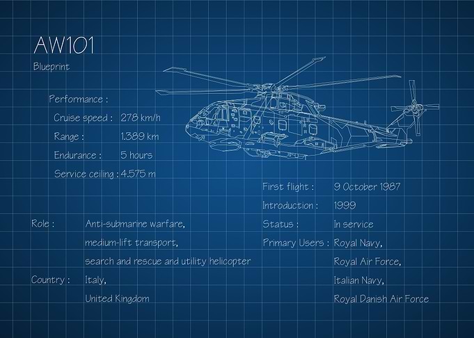 AW101 Merlin Helicopter
