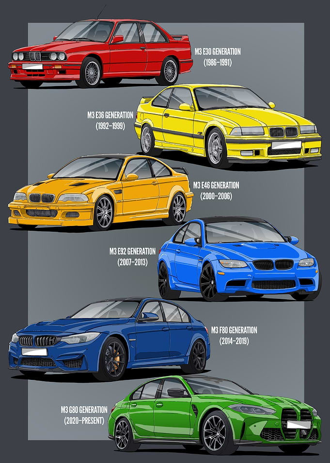 BMW M3