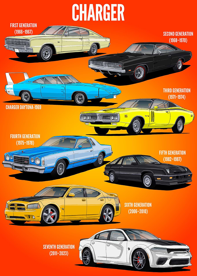 Dodge Charger Generations