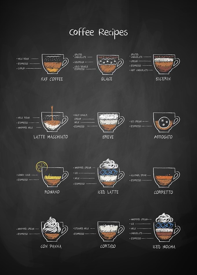 Coffee Recipes