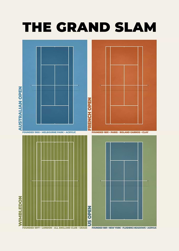 The Tennis Grand Slam