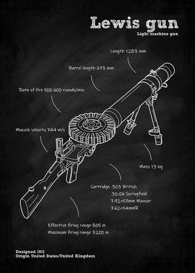 Lewis gun ww1 weapon