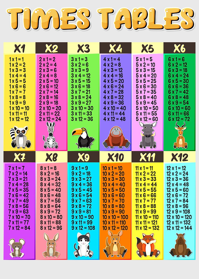 Times Tables