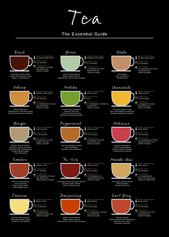 Tea Essential Guide