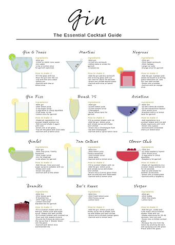 Gin cocktail Guide