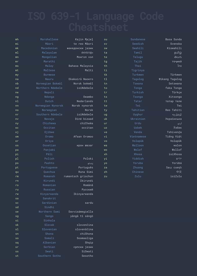 ISO 6391 Language Code B