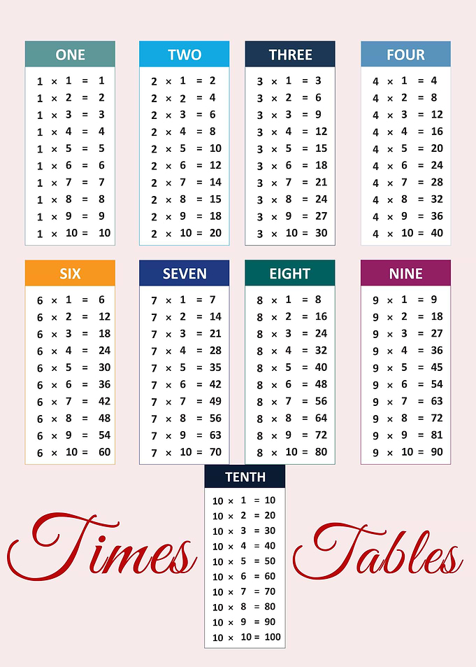 Times Tables