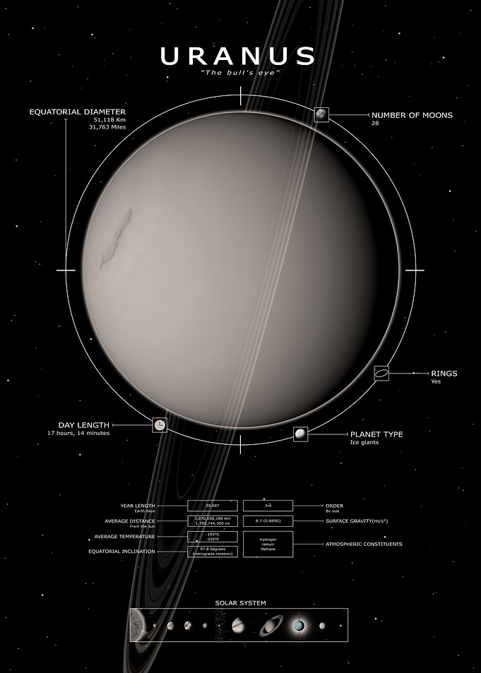 Uranus