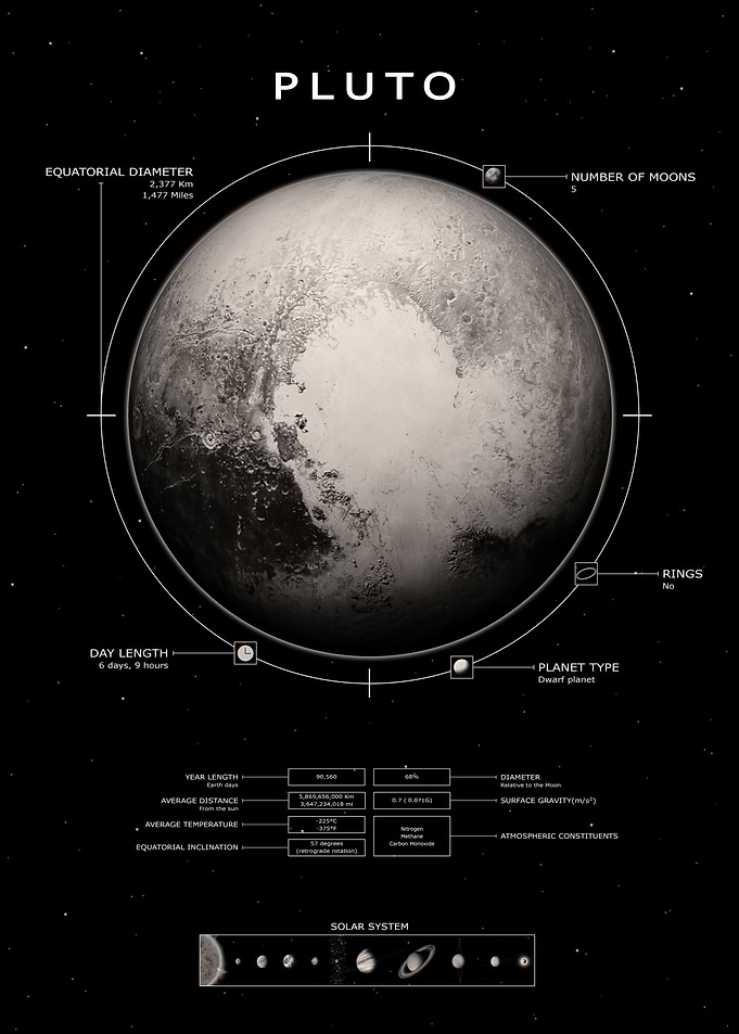 Pluto