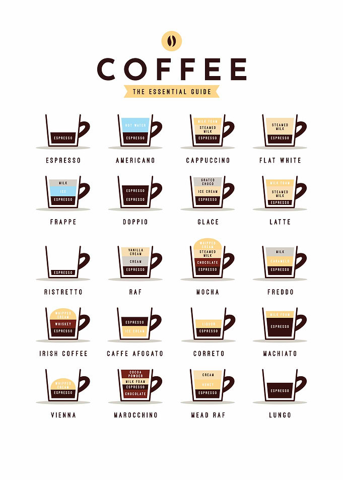 Coffee Guide