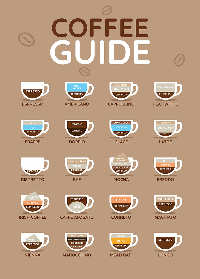 Coffee Guide