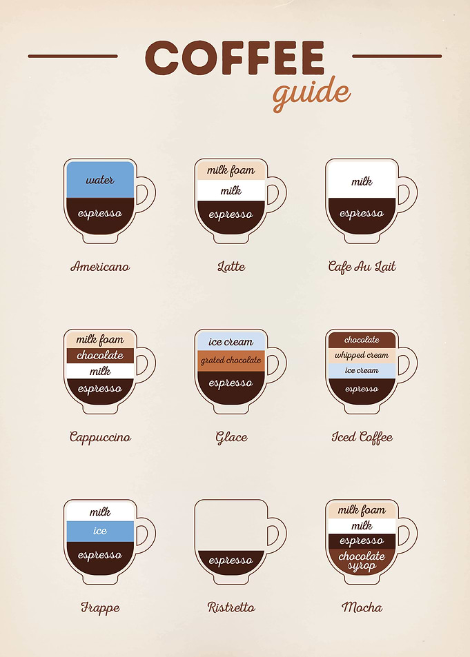Coffee Guide