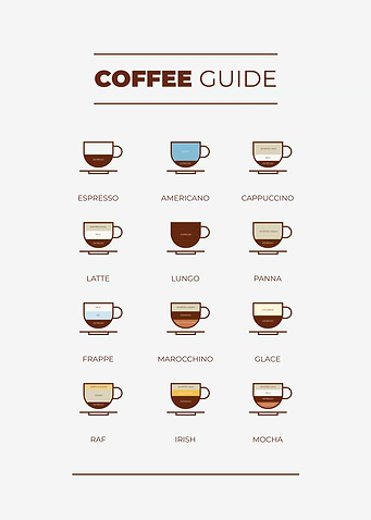 Coffee Guide