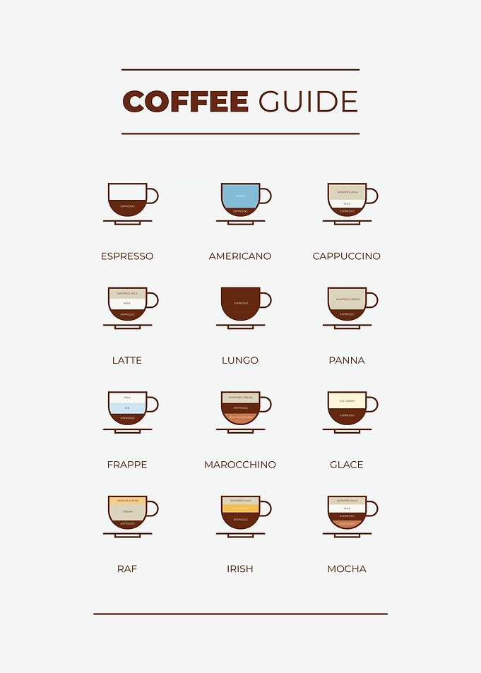 Coffee Guide
