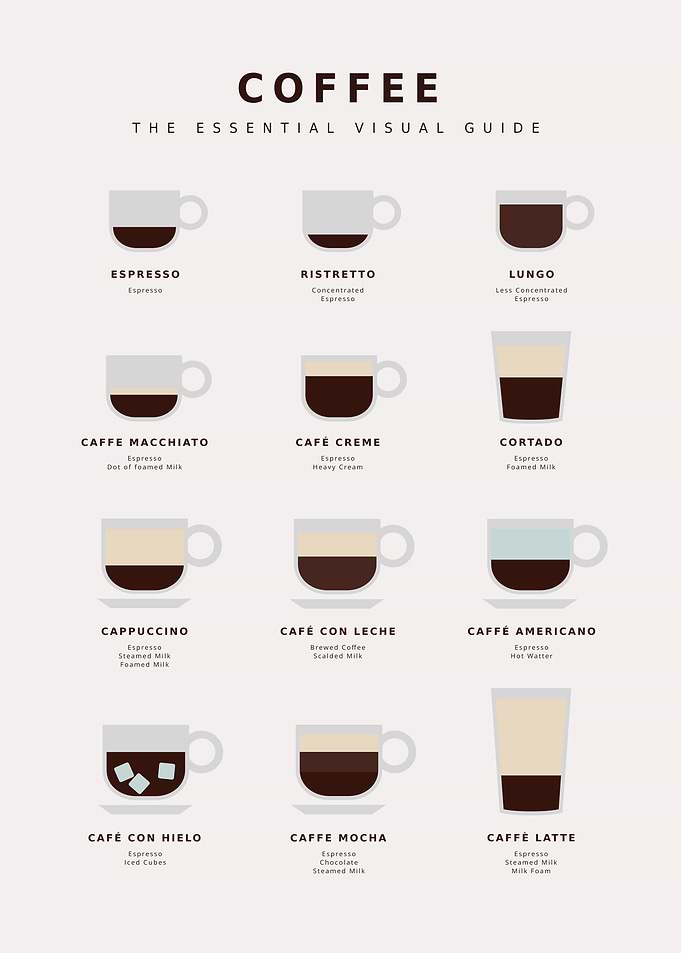 Coffee Guide