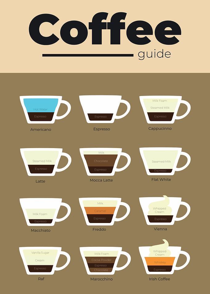 Coffee Guide
