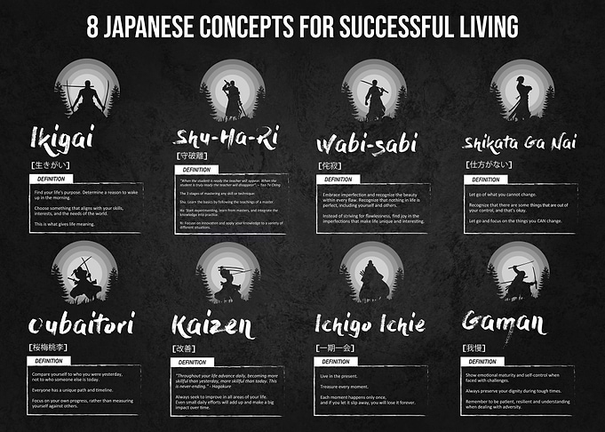 Japanese Success Concepts