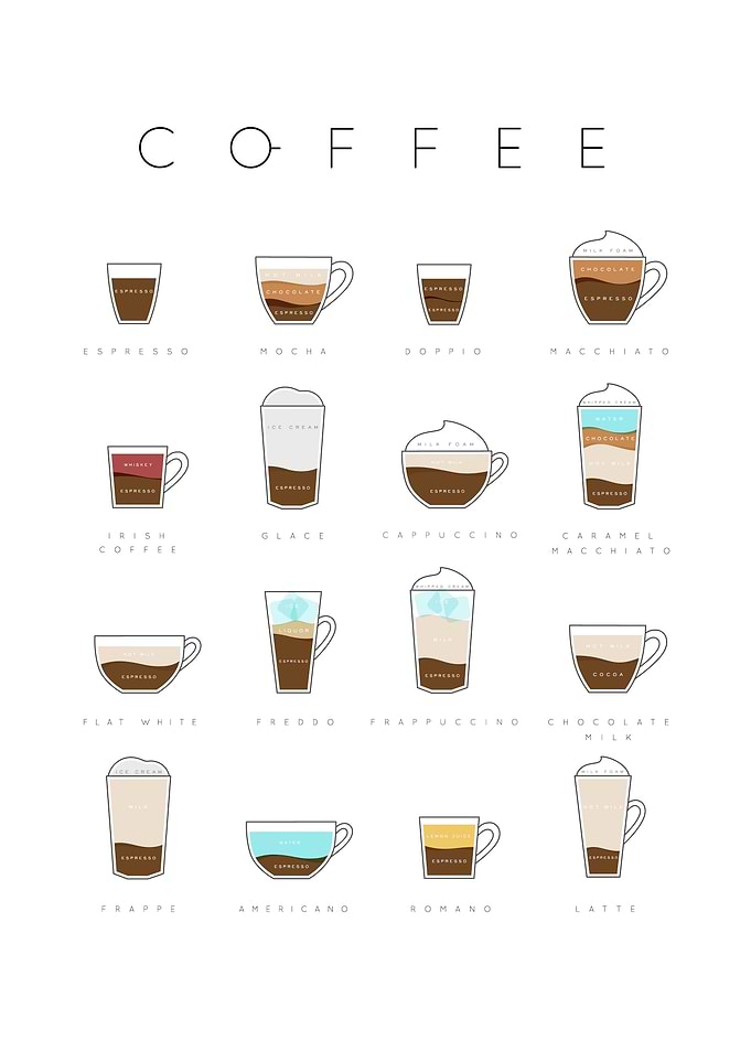 Coffee Menu