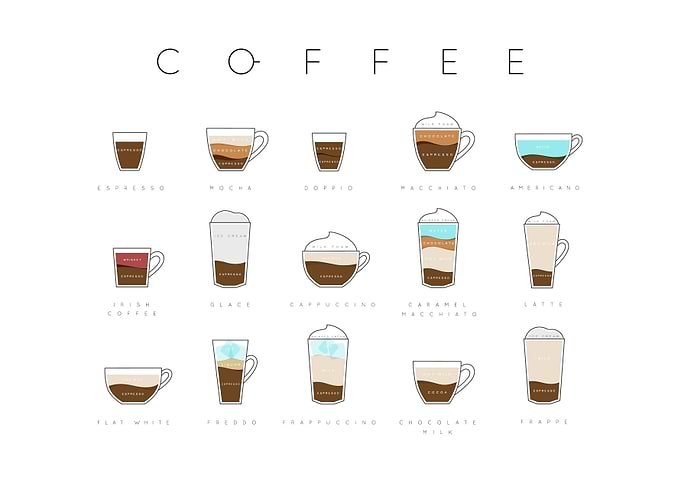 Coffee Menu