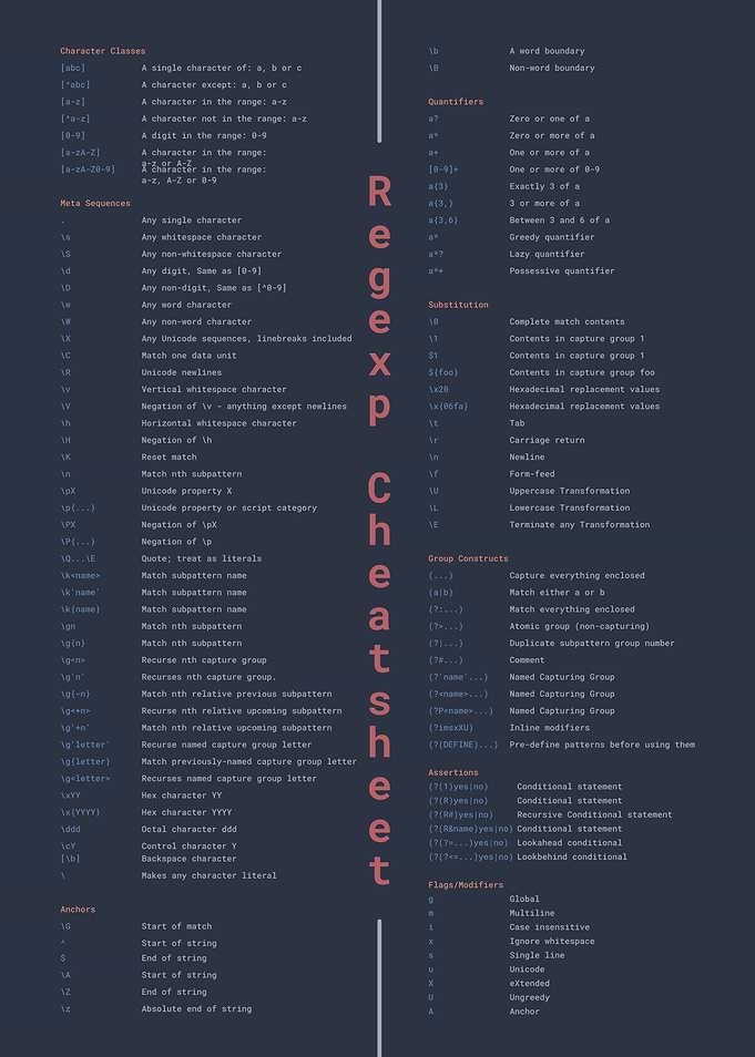 RexExp Cheatsheet