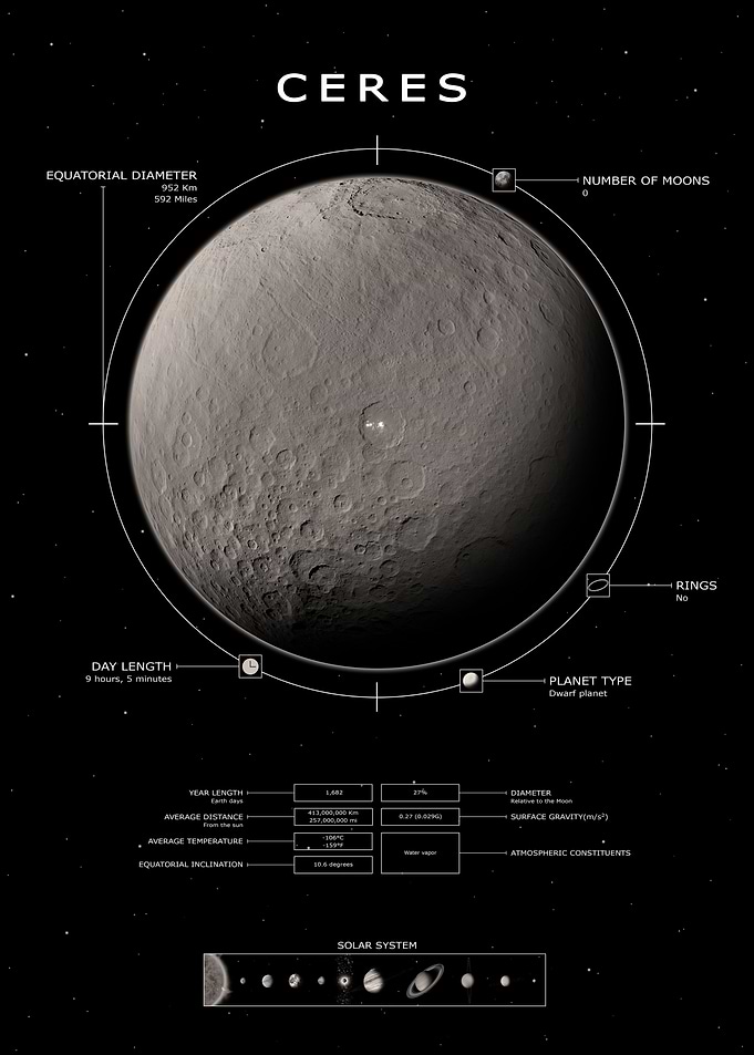 Ceres