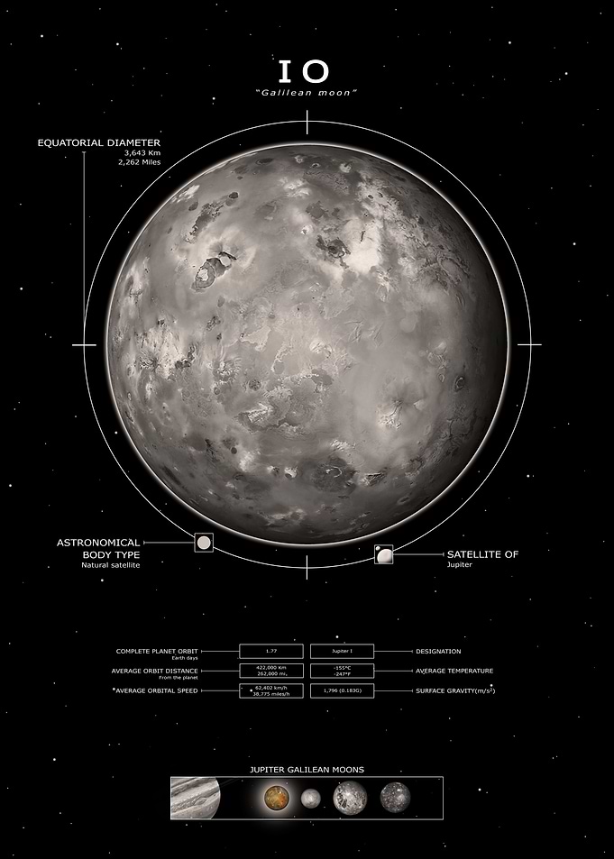 Io