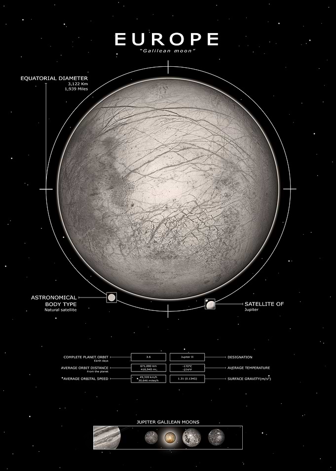 Europa
