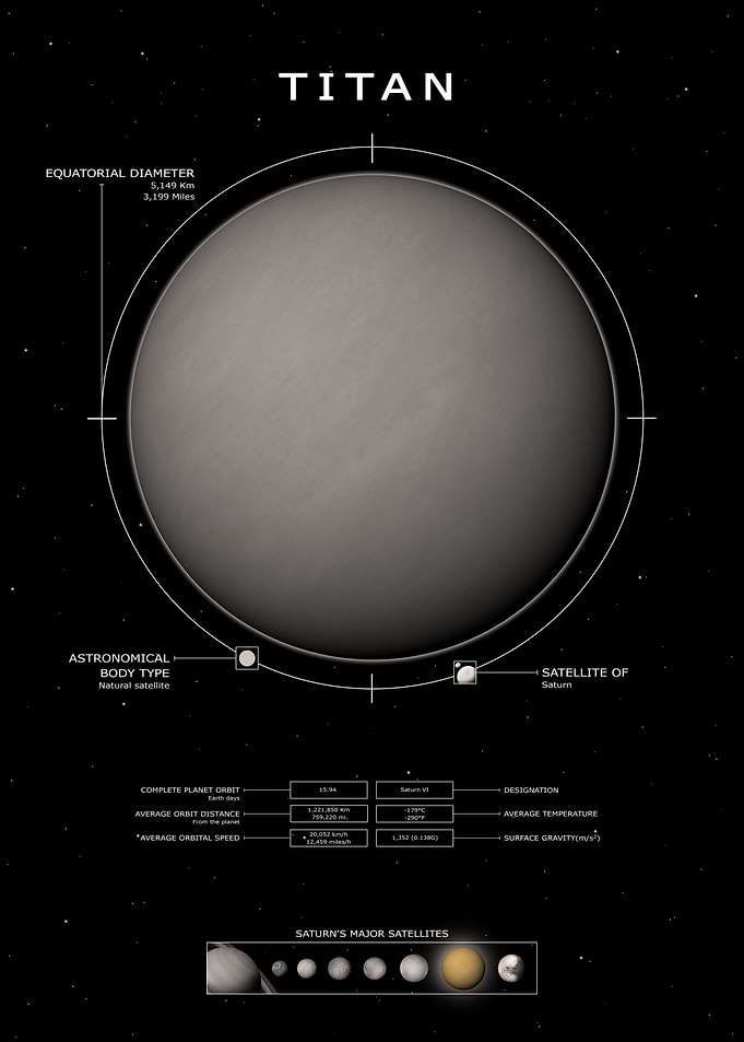 Titan