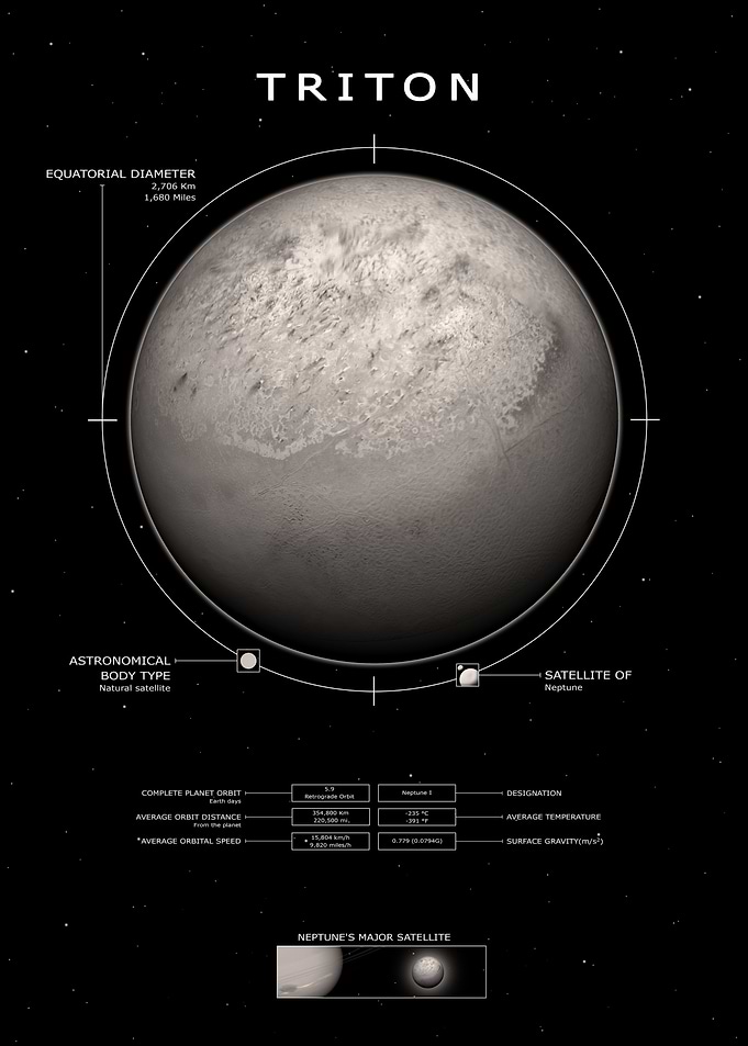 Triton