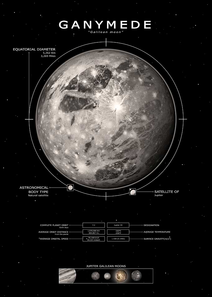 Ganymede