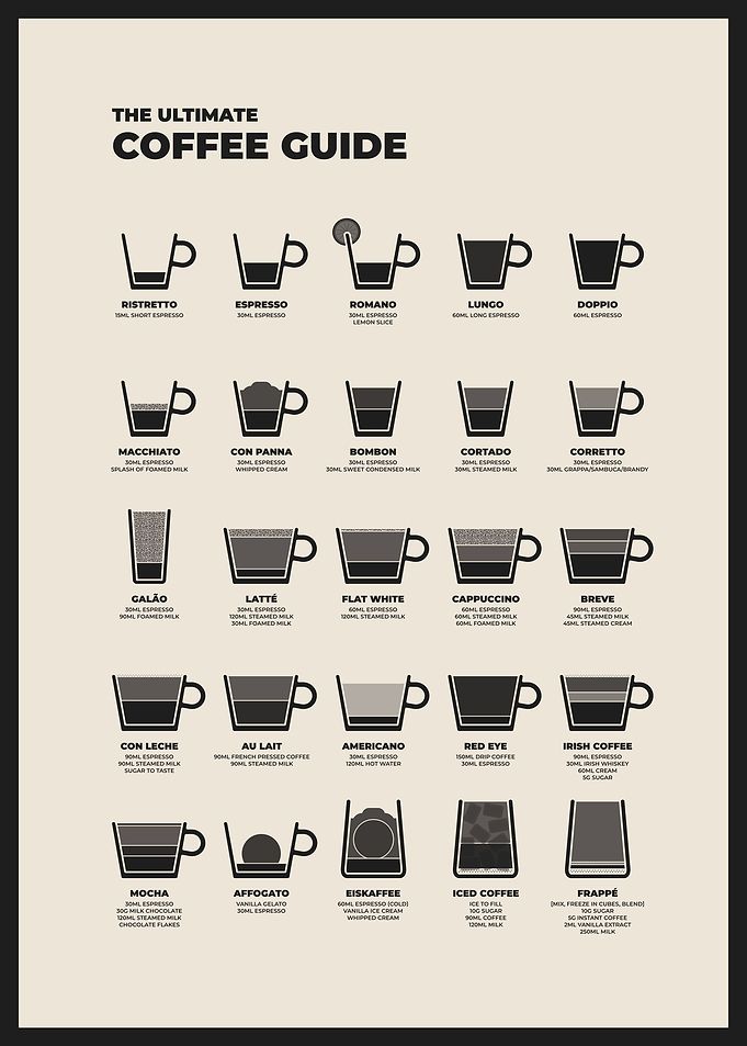 The Ultimate Coffee Guide