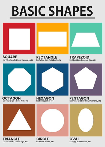 BASIC SHAPES
