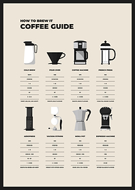 Coffee How To Brew It