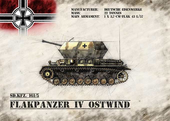 Flakpanzer IV Ostwind