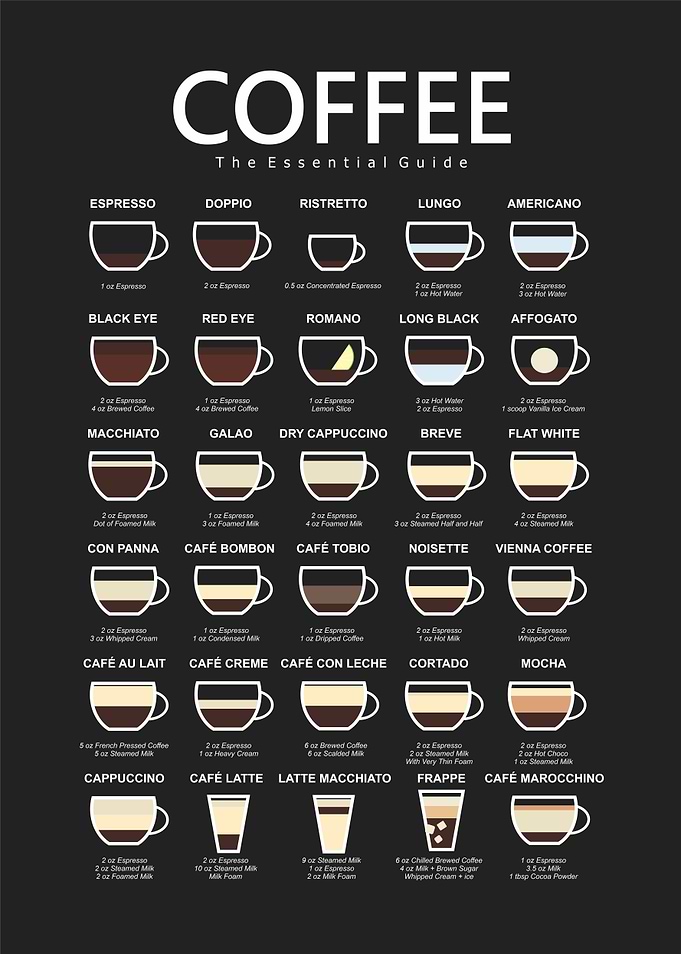 coffee recipe