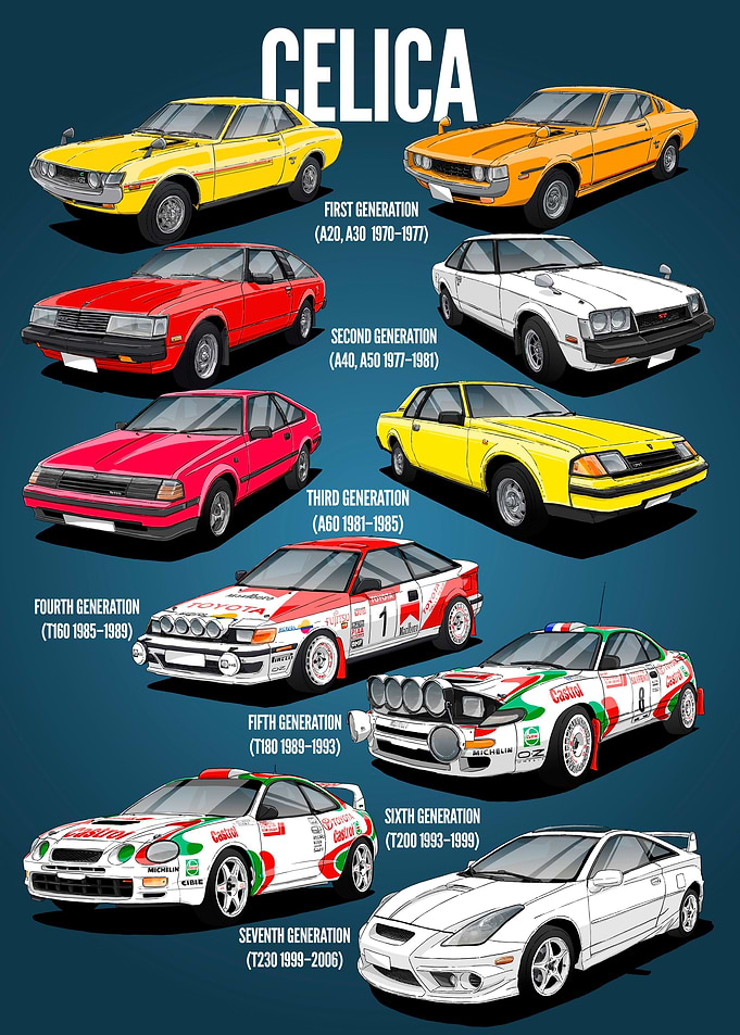 Toyota Celica Family