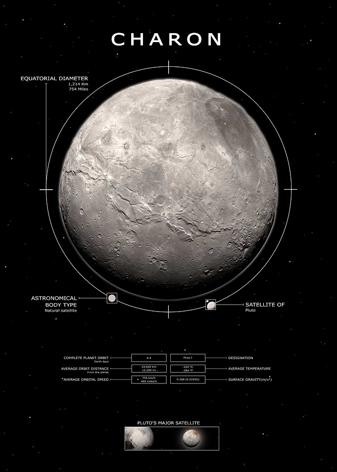 Charon