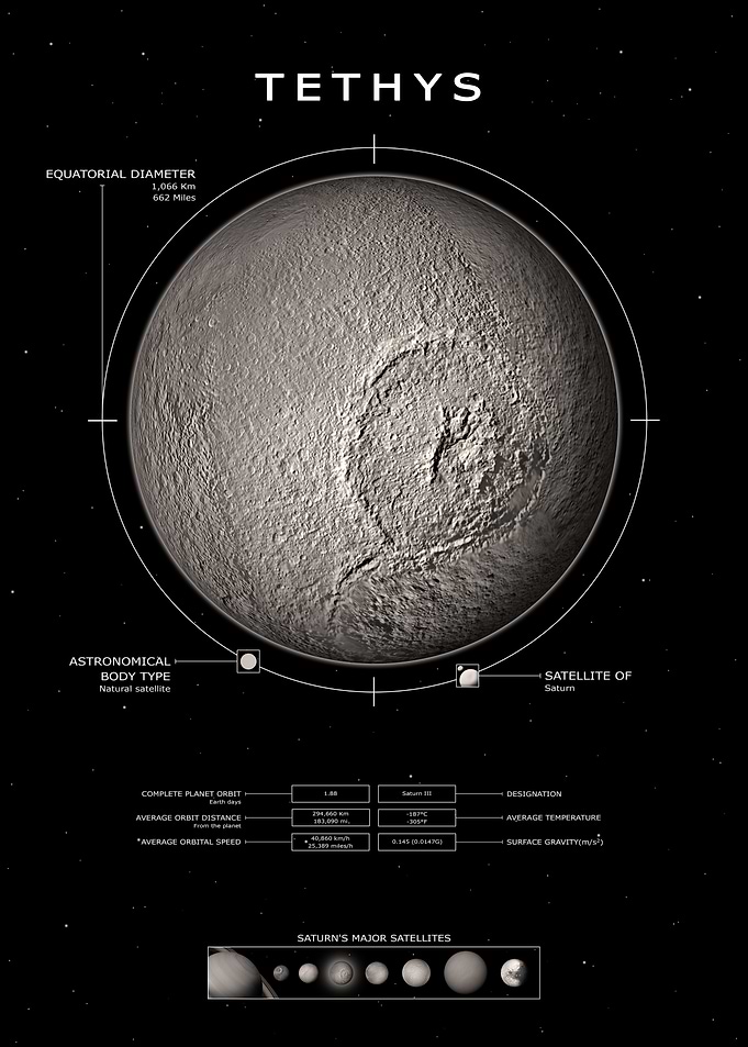 Tethys