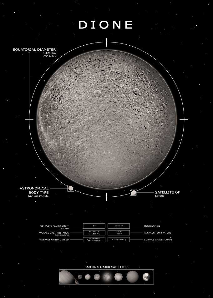 Dione