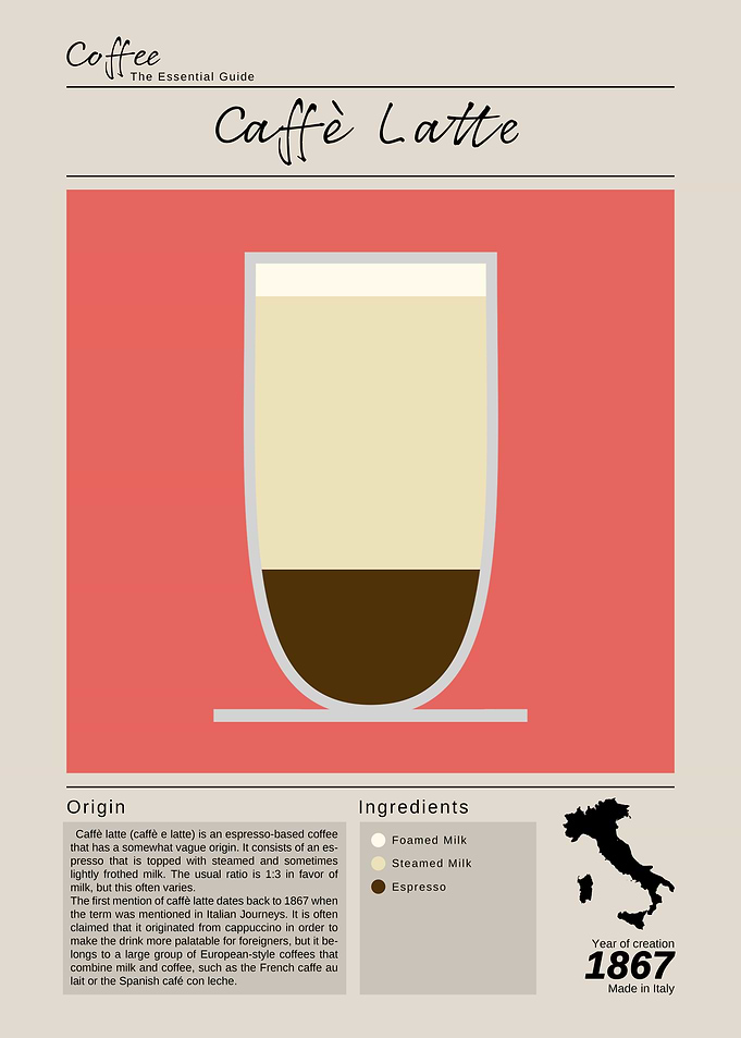 Caffe Latte