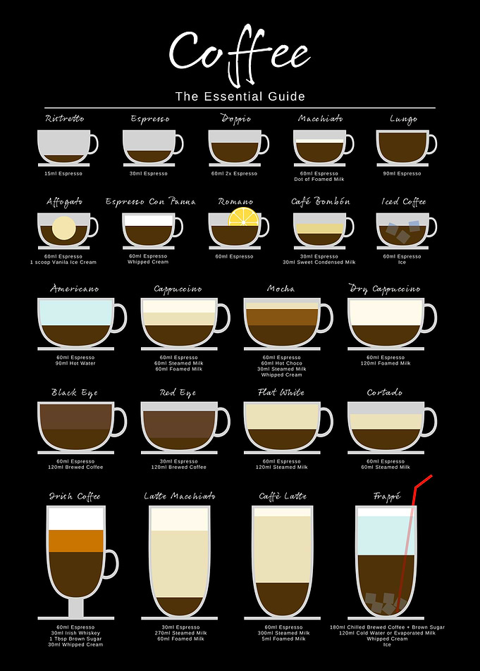 Coffee Essential Guide