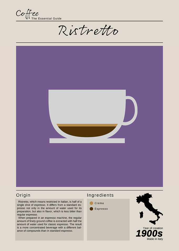 Ristretto