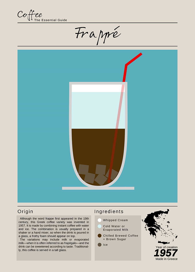 Frappe coffee